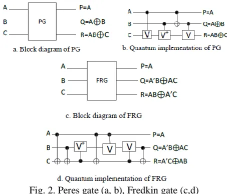 Fig. 3a. Its functionality is represented as: Iv = (A, B, C)  = (P = A, Q = ABC, R = AB