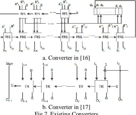 Fig.8. Normalization Unit 