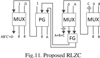 Fig.11. Proposed RLZC 