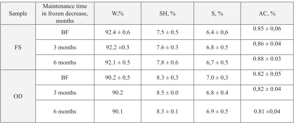 Table 2 
