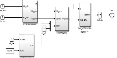 Fig.9. Implementation of the PV control system model   