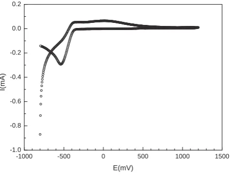 Fig. 6. CV at pH=1.86 for the solution of 34.16x10-2% E in 0.1M NaClO44 at a scan speed of 50 mV/s