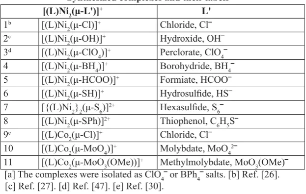 Table 1 lists the synthesized complexes and their labels. Of these, the complexes 1, 2, 3 and 9 have been 24