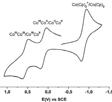 Fig. 6. Cyclic voltammogram of 10 in dichloromethane at 295 K.