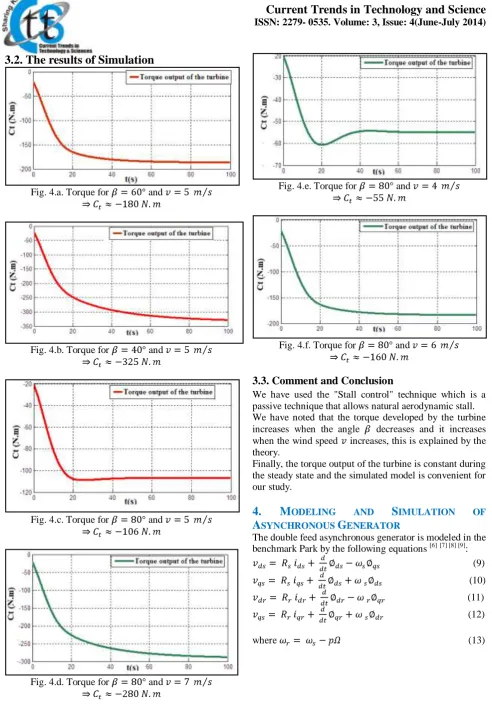 Fig. 4.e. Torque for  