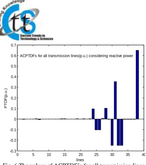 Fig. 6.The values of ACPTDF’s for all transmission lines 40 