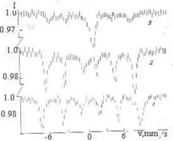 Fig. 3. Mossbauer spectra at  80 (1,4) and 300 K(2,3,5,6) of outspent AV-17 sample after thermo processing at 20 (1,2), 160 (3), 260 (4,5) şi 5500C (6).