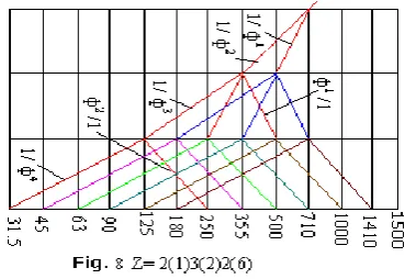 Table(1) Compare between Fig7 and Fig8  Fig 7 Fig 8 