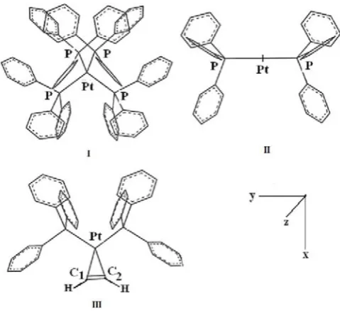 Fig. 1. Structure of the [Pt(PPh3)4] (I), [Pt(PPh3)2] (II) and [Pt(PPh3)2HCCH] (III) complexes(for the sake of simplicity the phenyl-hydrogen atoms are omitted)