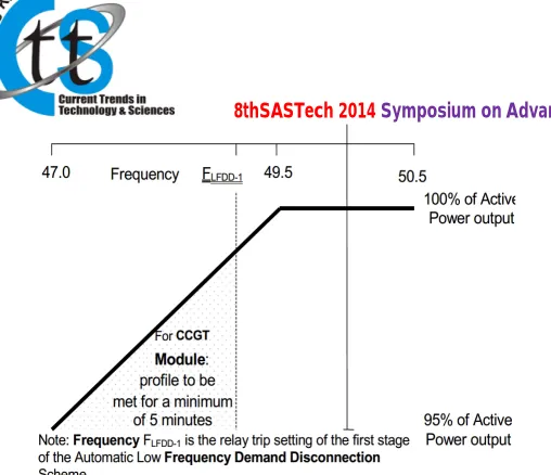 Fig. 3. Allowable range of active and reactive power  changes in the UK Grid Code 