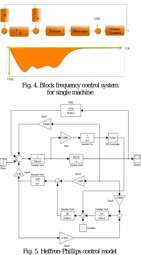 Table (5) Frequency ranges  The highest Place of frequency 
