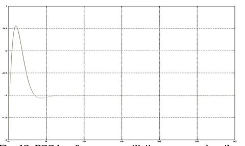 Table (7) Connection system response (critical cut time) to abnormal voltage conditions Voltage range (in percentage of critical cut 