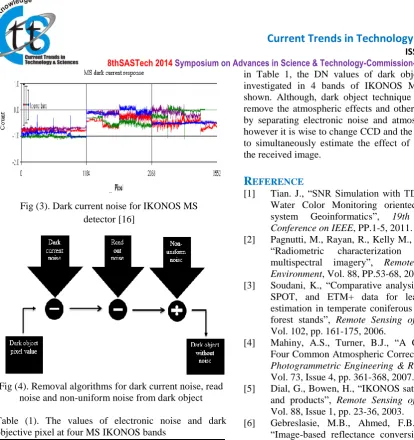 Fig (4). Removal algorithms for dark current noise, read noise and non-uniform noise from dark object 