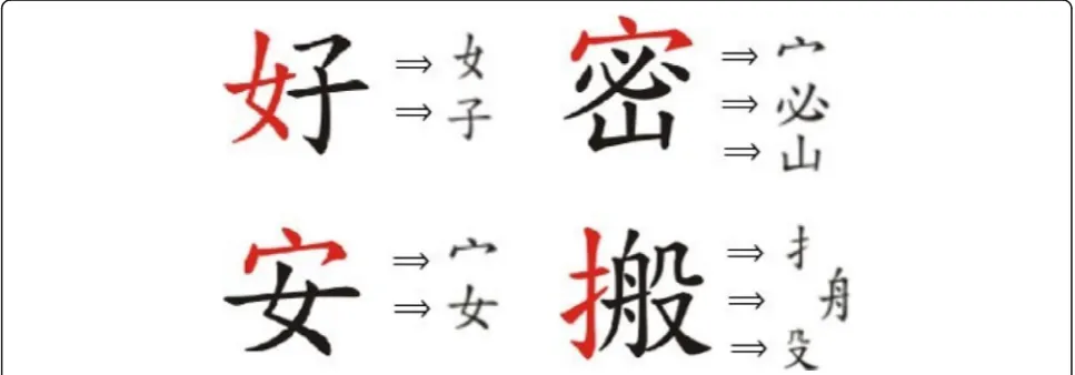 Fig. 1 Examples of Chinese character decomposition considered in this paper
