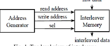 Fig. 1. Top level view of interleaver  