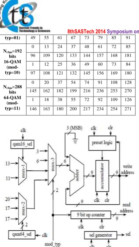 Fig. 2. Schematic diagram of address generator  