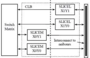 Fig. 4. Schematic view of Interleaver Memory block 