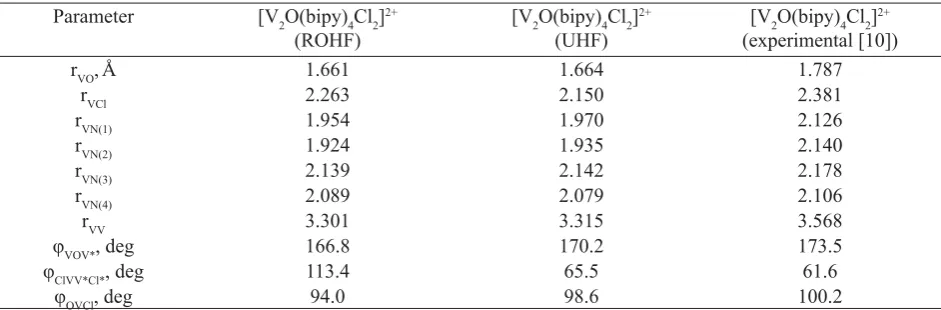 Table 1 Experimental and calculated values of the geometry parameters