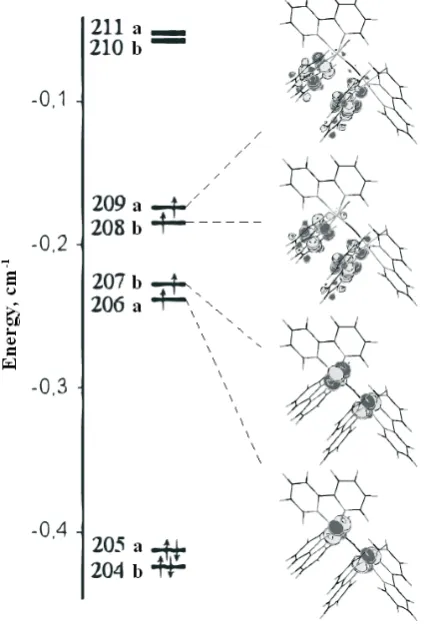 Fig. 2. ROHF one-electron states.
