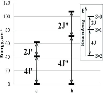Fig. 6. Calculated dependence of the magnetic moment value from the temperature. g=1.915 [12].