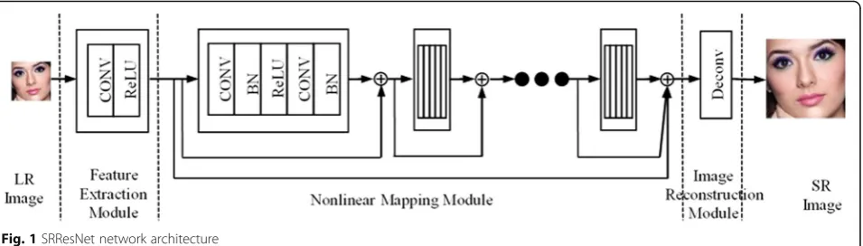 Fig. 2 The proposed IDRN network structure