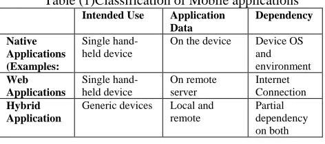 Table (1)Classification of Mobile applications Intended Use Application Dependency 