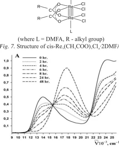 Fig. 7. Structure of cis-Re2(CH3COO)2Cl4·2DMFA.