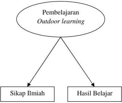 Gambar 1. Bagan Kerangka Pikir