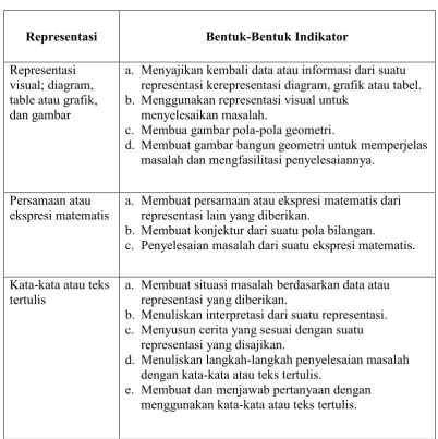 table atau grafik, 