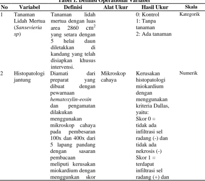 Tabel 1. Definisi Operational Variabel Definisi Alat Ukur Hasil Ukur 