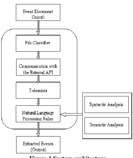 Figure 1 System architecture 