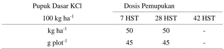 Tabel 4. Dosis Pupuk KCl