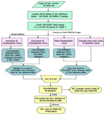 Table -1 Satellite data specification 