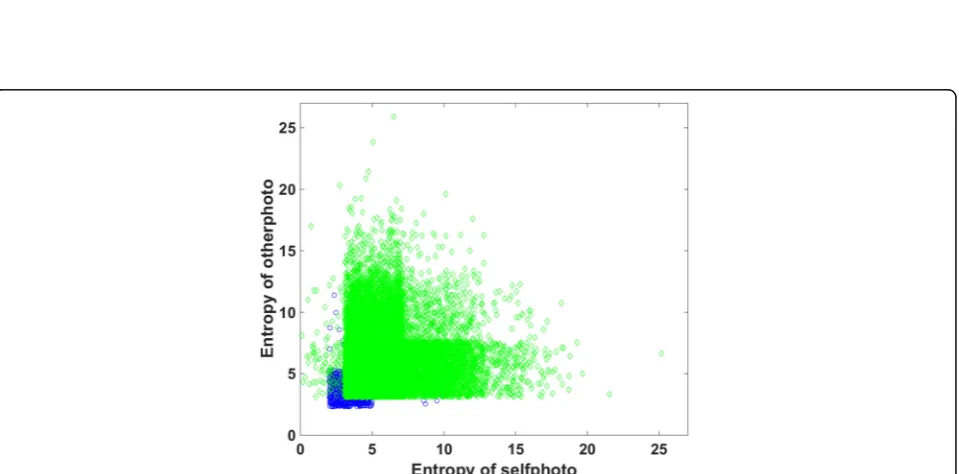 Fig. 2 The effect of the number of electrodes on the accuracy. (1) is the effect of the number of electrodes on the accuracy