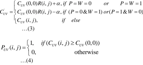 Figure 1.Original and transformed images (Iterations=10)   