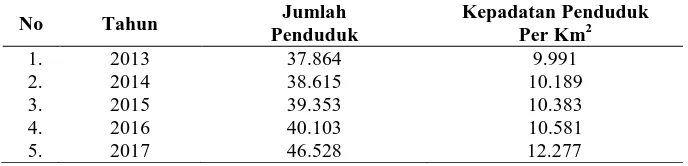 Tabel 1. Jumlah Penduduk di Kecamatan Teluk Betung Selatan  Dari Tahun  2013-2017.  