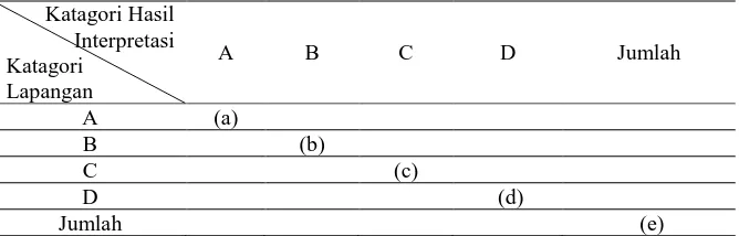 Tabel 6. Matriks Uji Akurasi Hasil Interpreatasi. 