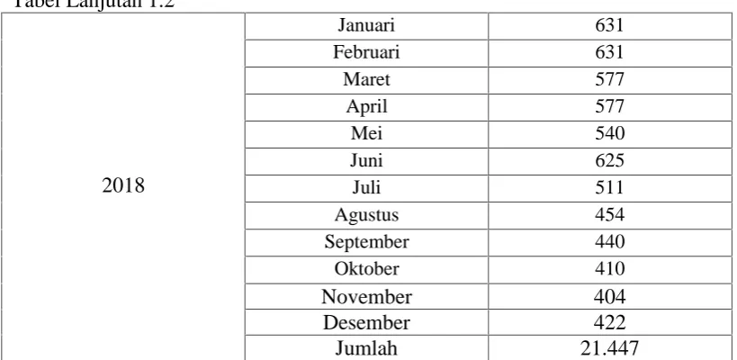 Tabel Lanjutan 1.2