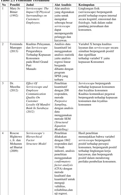 Tabel 2.1 Penelitian TerdahuluNoPenelitiJudul