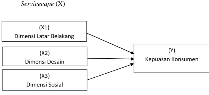 Gambar 1.2 Kerangka Penelitian