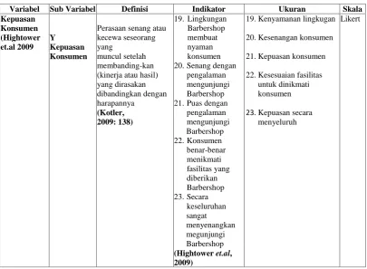 Tabel 3.1 (Lanjutan)