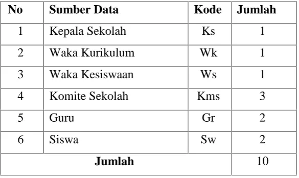 Tabel  3.1. Informan Penelitian