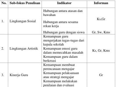 Tabel  3.4. Kisi - kisi wawancara