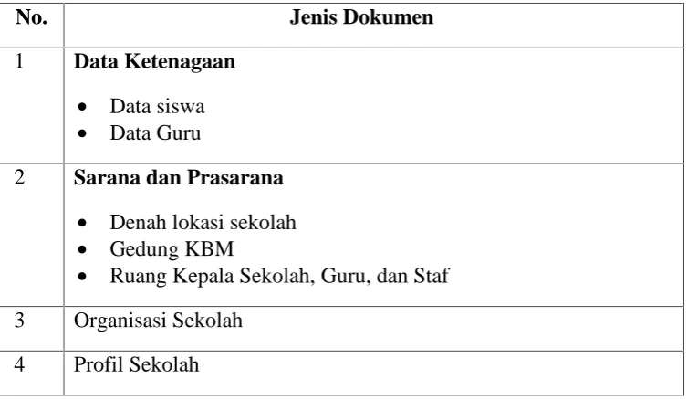 Tabel  3.5. Dokumen