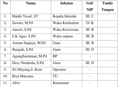 Tabel  1. Daftar Hadir Focus Group Discussion Model Lingkungan Kerja