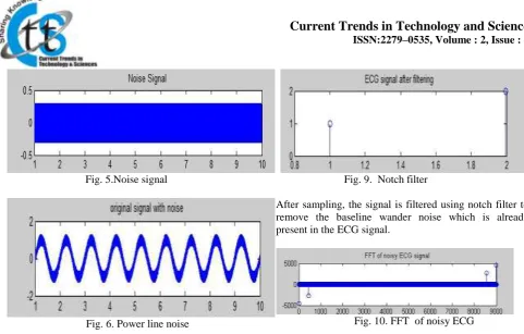Fig. 5.Noise signal 