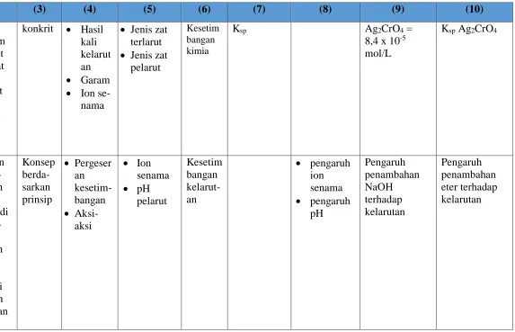 Tabel 2 (Lanjutan) 
