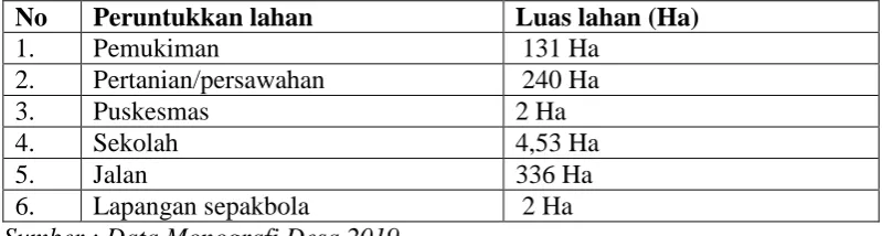 Tabel 4. Luas wilayah Desa Bulukarto 