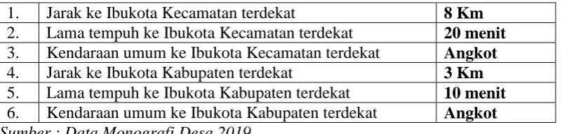 Tabel 6. Iklim Desa Bulukarto 