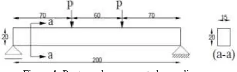 Table 1. Information of rectangular cross section beam 